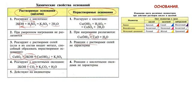 9 класс.  Химия. Часть 5. Повторяем курс 8 класса.