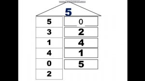 Состав числа 5 и 3. Домики
