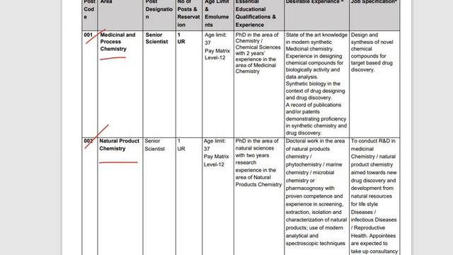 Employment News || Chemistry Jobs || B.Sc., M.Sc, Ph.D.|| 1-Aug-2021 Sunday special смотреть онлайн