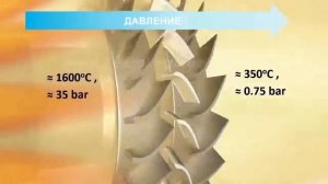 Принцип работы турбореактивного двигателя , все самое интересное