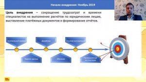 Практический опыт автоматизации расчетов сбыта услуг теплоснабжения в "1С:Управление телпосетью 2"-