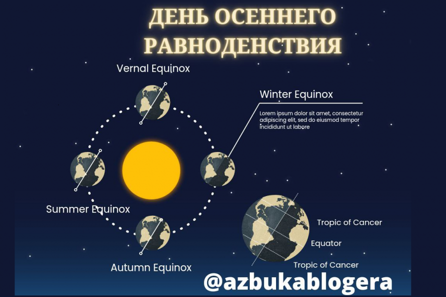 Равноденствие. 23 Сентября день осеннего равноденствия. Смена времен года. День осеннего равноденствия астрономия.