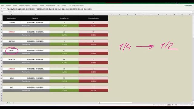 Статистика маржинальных зон в 2021 году смотреть онлайн