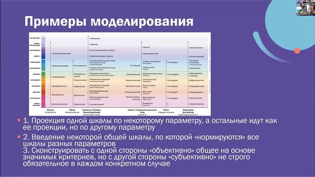 Алексей Владимирович Шиндин. Аспекты развития сознания через призму уровней развития форм сознания