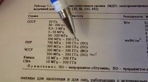 Измерение электромагнитного поля от разных источников