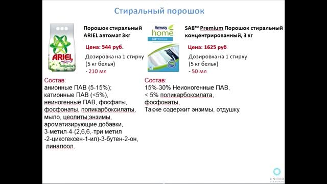Сравнение стиральных порошков SA8™ Premium и Ariel 1
