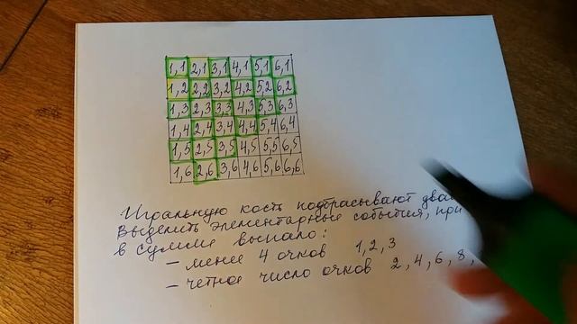 5. Элементарные события. Равновозможные события.