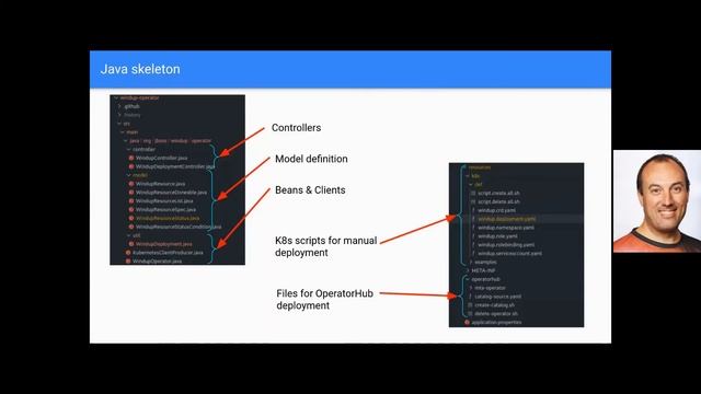 Kubernetes Operators, in Java? Hold my mouse and look... смотреть онлайн