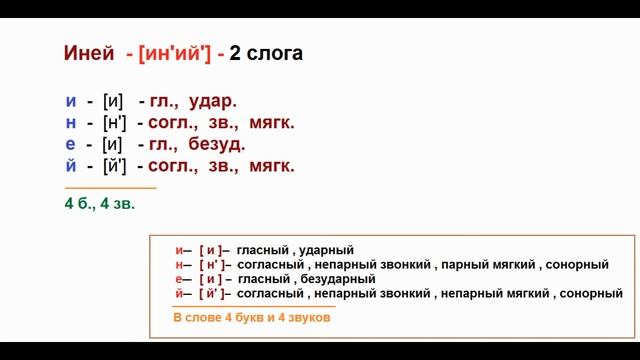 Звуко – буквенный  (фонетический) разбор  к   слову  иней