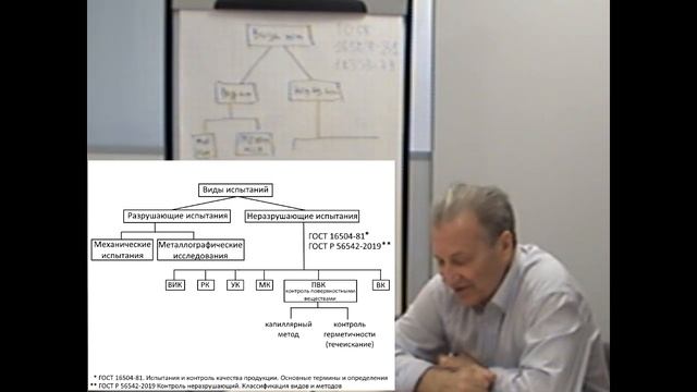 Виды и методы неразрушающего контроля