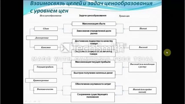 Видеоурок (Маркетинг)