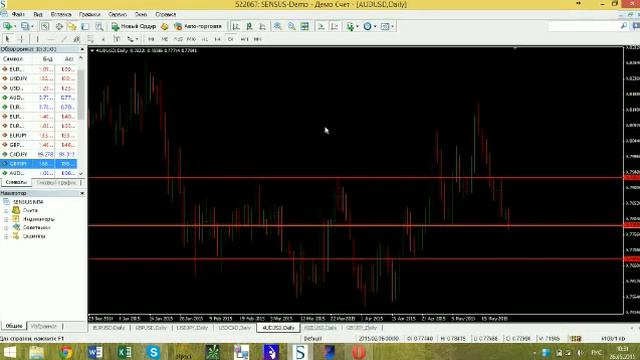 Обзор рынка от Антона Мартысюка на 26-05-2015 смотреть онлайн