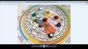 Как размещать драгоценные камни для коррекции пространства в васту