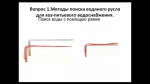 Как найти воду на участке для скважины и колодца? ч2  Поиск воды на участке с помощью рамки или лоз