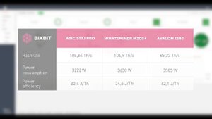 Обзор на новые модели асиков: S19J Pro, M30S+, Avalon 1246