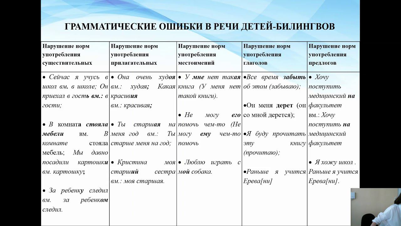 Овсепян Т.А. Языковая интерференция в ситуации русско-армянского двуязычия