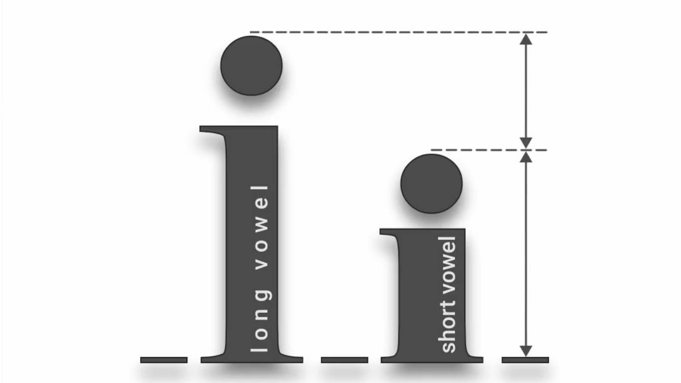 The Shocking Truth About Long And Short English Vowels – American English Pronunciation