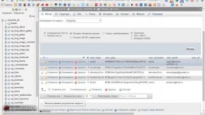 Как изменить логин и пароль для входа в админку Wordpress
