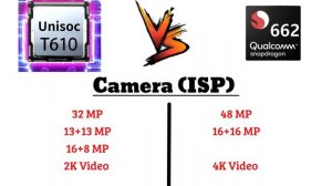 Unisoc T610 vs Snapdragon 662 | Full comparison | Unisoc Tiger 610 vs Snapdragon 662