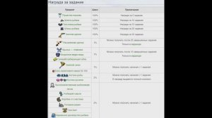 TERRARIA Квесты от Рыбака и Как Выловить Квестовую Рыбу!Какие Награды Дает Рыбак За Задания!