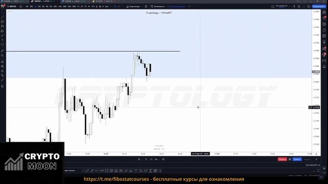 31 Проекция CBDR Forex Что такое CBDR материал ICT  [CRYPTOLOGY 9.0] - 2023