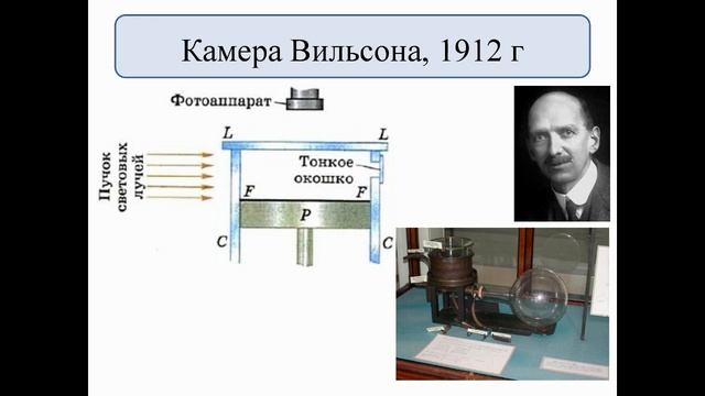 Резонанс видеоурок 9 класс физика