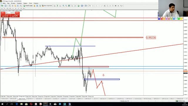 Практический трейдинг часть 2 23.09.2019 смотреть онлайн