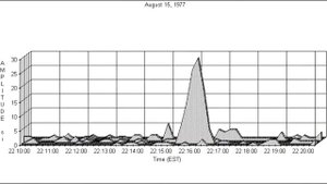 Сигнал WOW - Проект SETI откуда пришел сигнал, реален ли он?