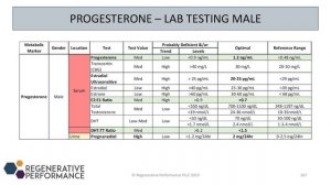 “Progesterone Testing”