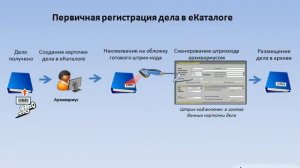 Каталог бумажного архива организации