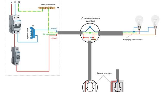 электропроводка своими руками 05