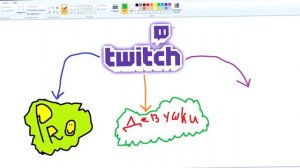 как раскрутить игровой twitch канал