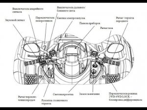 Знакомство с квадроциклом или квадроцикл для новичков, органы управления.