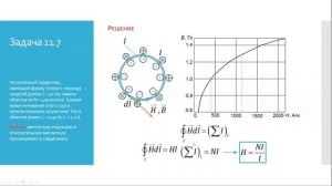 Магнитное поле в веществе, уравнение Максвелла