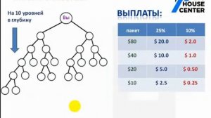 Big House Center НОВЫЙ МАРКЕТИНГ - НОВЫЙ ИСТОЧНИК ДОХОДА