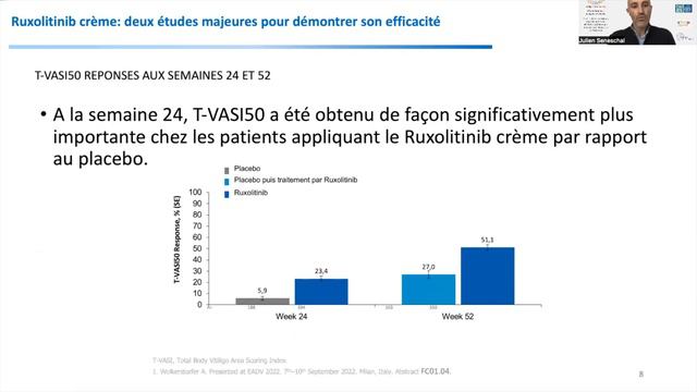 Ruxolitinib en crème: un nouvel espoir pour le Vitiligo смотреть онлайн