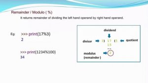 Keywords & Operators in Python | Class 11 CS / IP