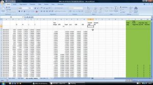 How to Calculate the Average Directional Index using Excel