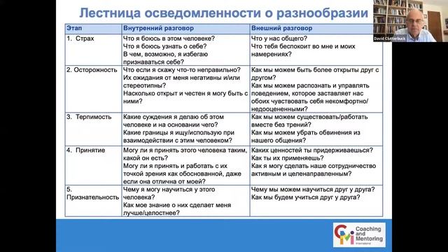 Конференция "Менторинг в бизнесе: ПРИМЕНЕНИЕ", выступление Дэвида Клаттербака.