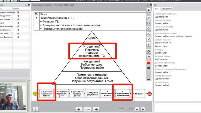 11 ТЗ смотреть онлайн