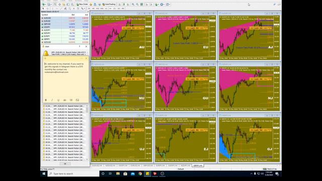 Swing Trading Signals Free Forex Signals live 24/7 Telegram Channel (Description)