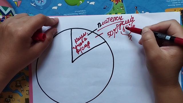 Как правильно распределить свои доходы | Финансовая грамотность #законыденег #финансовыйуспех