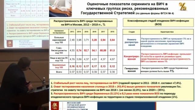 Харченко В.И., ВИЧ-инфекция в Москве, особенности эпидемического процесса.