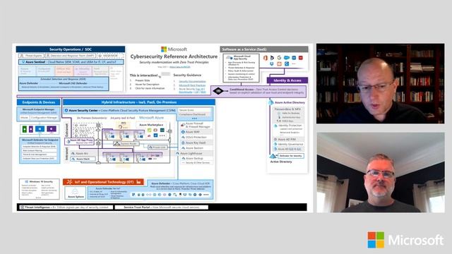 MCRA Cybersecurity Capabilities
