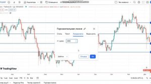КВАДРАТ 9 ГАННА. НАХОЖДЕНИЕ УРОВНЕЙ НА BTCUSDT