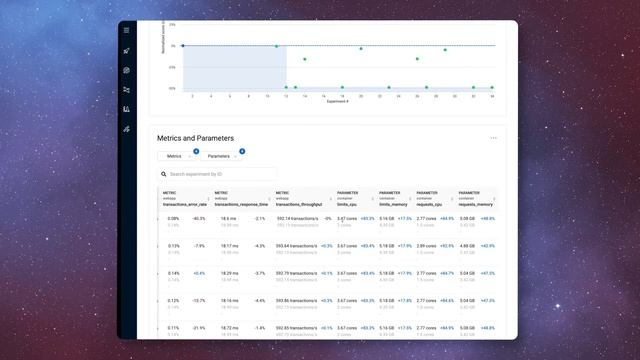 Akamas: Optimizing Kubernetes microservices applications смотреть онлайн