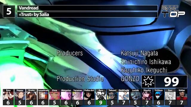 Топ аниме-опенингов by cardfight (2000)