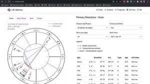 Транзиты планет (часть 2). Как быстро найти убивающий транзит в натальной карте