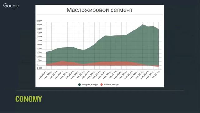 Обзор РОС АГРО ПЛС