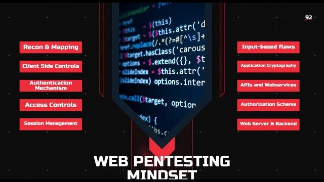 So, You Wanna Do Security ? смотреть онлайн